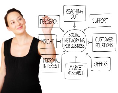 Sales research would help you learn about sales prospects of a good or service